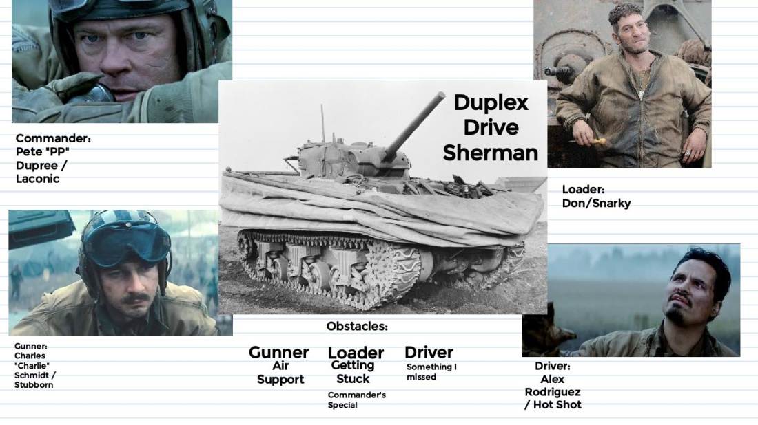 Hell on Treads (Omaha Beach) cast